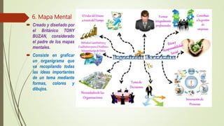 6. Mapa Mental
 Creado y diseñado por
el Británico TONY
BUZAN, considerado
el padre de los mapas
mentales.
 Consiste en graficar
un organigrama que
va recopilando todas
las ideas importantes
de un tema mediante
formas, colores y
dibujos.
 