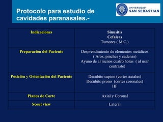 Protocolo para estudio de  cavidades paranasales.- Indicaciones Sinusitis Cefaleas Tumores ( M.C.) Preparación del Pacient...