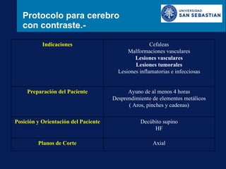 Protocolo para cerebro  con contraste.- Indicaciones Cefaleas Malformaciones vasculares Lesiones vasculares Lesiones tumor...