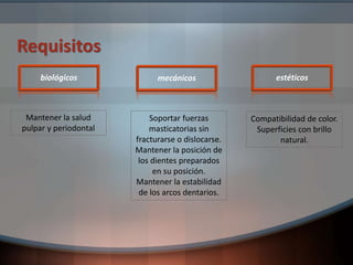 Requisitos
biológicos mecánicos estéticos
Mantener la salud
pulpar y periodontal
Soportar fuerzas
masticatorias sin
fracturarse o dislocarse.
Mantener la posición de
los dientes preparados
en su posición.
Mantener la estabilidad
de los arcos dentarios.
Compatibilidad de color.
Superficies con brillo
natural.
 