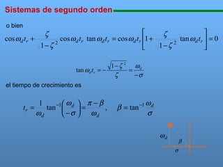 Sistemas de segundo orden

111111111111111111111111111111111111111111111111111111111111111111111111111

o bien



ζ
ζ
cos ωd t r +
cos ωd t r tan ωd t r = cos ωd t r 1 +
tan ωd t r  = 0
2
2
1− ζ
1−ζ


1 − ζ 2 ωd
tan ωd t r = −
=
ζ
−σ
el tiempo de crecimiento es

tr =

ω
1
π −β
tan −1  d  =
,


ωd
 − σ  ωd

β = tan −1

ωd
σ
ωd

β
σ

 