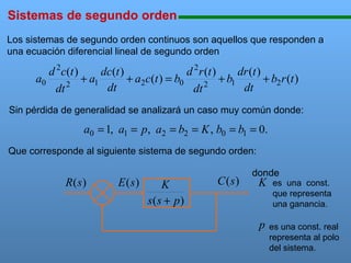 Sistemas de segundo orden

111111111111111111111111111111111111111111111111111111111111111111111111111

Los sistemas de segundo orden continuos son aquellos que responden a
una ecuación diferencial lineal de segundo orden

d 2 c (t )
dc(t )
d 2 r (t )
dr (t )
a0
+ a1
+ a2c(t ) = b0
+ b1
+ b2 r (t )
2
2
dt
dt
dt
dt
Sin pérdida de generalidad se analizará un caso muy común donde:

a0 = 1, a1 = p, a2 = b2 = K , b0 = b1 = 0.
Que corresponde al siguiente sistema de segundo orden:

R (s )

E (s )

K
s(s + p)

C (s )

donde

K

es una const.
que representa
una ganancia.

p

es una const. real
representa al polo
del sistema.

 