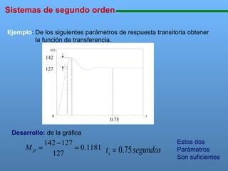 Sistemas de segundo orden

111111111111111111111111111111111111111111111111111111111111111111111111111

Ejemplo: De los siguientes parámetros de respuesta transitoria obtener
la función de transferencia.
1.4

c(t)

1421.2
127

1

0.8

0.6

0.4

0.2

0 00

2

4

6

8

10

12

14

0.75

16

18

20

t

Desarrollo: de la gráfica

142 − 127
Mp =
= 0.1181
127

t s = 0.75 segundos

Estos dos
Parámetros
Son suficientes

 