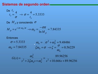 Sistemas de segundo orden

111111111111111111111111111111111111111111111111111111111111111111111111111

ts
4
4
ts =
→ σ = = 5.3333
σ
ts

De

De

M p y conociendo σ

Mp =e

−( σ ω d ) π

− σπ
→ ωd =
= 7.84335
ln M p

Entonces

σ = 5.3333
ω d = 7.84335

2
ω n = σ 2 + ω d = 9.48486
σ
ζω n = σ → ζ =
= 0.56229
ωn

2
ωn
89.96256
G(s) = 2
= 2
2
s + 2ζω n s + ω n s + 10.666 s + 89.96256

 