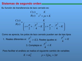 Sistemas de segundo orden

111111111111111111111111111111111111111111111111111111111111111111111111111

Su función de transferencia de lazo cerrado es:

C ( s)
K
= 2
R ( s ) s + ps + K
C ( s)
=
R( s) 
s + p +

2


K

p2
 s + p −
−K

4
2



p2
−K

4


Como se aprecia, los polos de lazo cerrado pueden ser de tres tipos
2

p
,
> K 2. Reales iguales si:
4
p2
<K
3. Complejos si
4

1. Reales diferentes si:

p2
=K
4

Para facilitar el análisis se realiza el siguiente cambio de variables
2
K = ωn

p = 2ζω n = 2σ

 