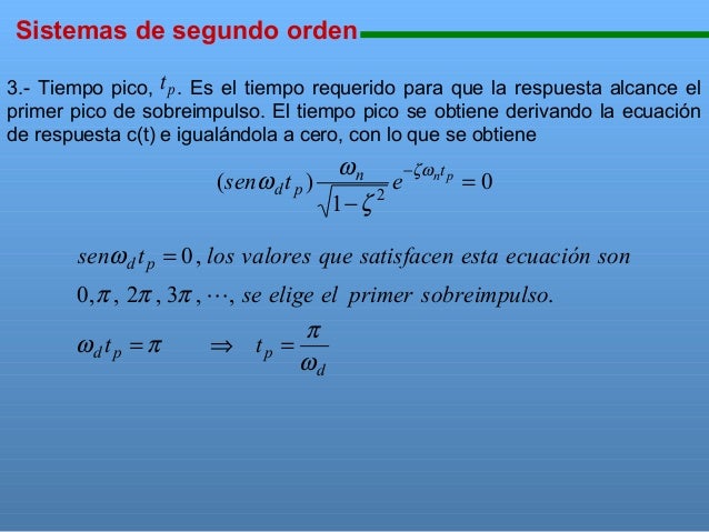 Pico de amortiguamiento