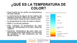 ¿QUÉ ES LA TEMPERATURA DE
COLOR?
• Cada fuente de luz emite una temperatura
de color distinta.
• La dominancia de alguno de los colores del
espectro lumínico sobre los demás, altera
el color blanco hacia el rojo o hacia el azul.
• La temperatura de color se mide en Kelvin.
• 5500 k: luz del día perfecta.
• Días nublados: la temperatura de color
sube, con dominantes en el azul, hasta los
12000 k
• Interiores: temperatura de color baja con
dominantes rojas hasta 2500 k, en las luces
de tungsteno el rojo predomina por los
demás colores.
 