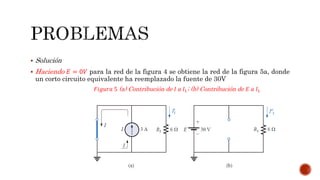  Solución
 Haciendo 𝐸 = 0𝑉 para la red de la figura 4 se obtiene la red de la figura 5a, donde
un corto circuito equivalente ha reemplazado la fuente de 30V
𝐹𝑖𝑔𝑢𝑟𝑎 4
𝐹𝑖𝑔𝑢𝑟𝑎 5 (a) Contribución de 𝐼 𝑎 𝐼1; (b) Contribución de 𝐸 𝑎 𝐼1
 