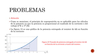  Solución
 Como se menciono, el principio de superposición no es aplicable para los cálculos
de la potencia ya que la potencia es proporcional al cuadrado de la corriente o del
voltaje I2R o V2/R
 La figura 15 es una gráfica de la potencia entregada al resistor de 6Ω en función
de la corriente

Figura 15 Trazado de potencia entragada al resistor de 6Ω
en función de la corriente a través del resistor.
 