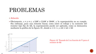  Solución
 Obviamente, 𝑥 + 𝑦 ≠ 𝑧, 𝑜 24𝑊 + 216𝑊 ≠ 384𝑊, y la superposición no se cumple.
Sin embargo, para una relación lineal, como entre el voltaje y la corriente del
resistor tipo fijo de 6Ω, la superposición puede ser aplicada, como se demuestra
mediante la gráfica de la figura 16 , donde 𝑎 + 𝑏 = 𝑐, o 2𝐴 + 6𝐴 = 8𝐴
Figura 16 Trazado de I en función de V para el
resistor de 6Ω
 
