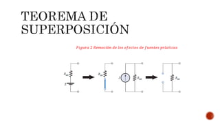 𝐹𝑖𝑔𝑢𝑟𝑎 2 𝑅𝑒𝑚𝑜𝑐𝑖ó𝑛 𝑑𝑒 𝑙𝑜𝑠 𝑒𝑓𝑒𝑐𝑡𝑜𝑠 𝑑𝑒 𝑓𝑢𝑒𝑛𝑡𝑒𝑠 𝑝𝑟á𝑐𝑡𝑖𝑐𝑎𝑠
 