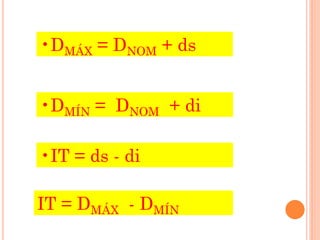 •DMÁX = DNOM + ds
•DMÍN = DNOM + di
•IT = ds - di
IT = DMÁX - DMÍN
 