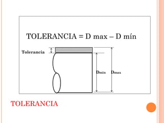 TOLERANCIA
DmaxDmin
Tolerancia
TOLERANCIA = D max – D mín
 