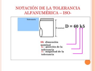 NOTACIÓN DE LA TOLERANCIA
ALFANUMÉRICA – ISO-
D nominal
Toleranc
ia
D = 60 k5
Tolerancia
k : posición de la
tolerancia
5 : magnitud de la
tolerancia
60: dimensión
nominal
 