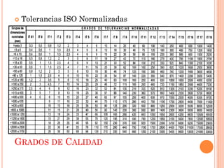 GRADOS DE CALIDAD
 Tolerancias ISO Normalizadas
 