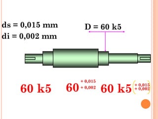 D = 60 k5ds = 0,015 mm
di = 0,002 mm
60 k5 60
+ 0,015
+ 0,002
60 k5
+ 0,015
+ 0,002
 