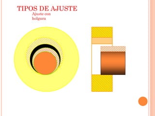 TIPOS DE AJUSTE
Ajuste con
holgura
 