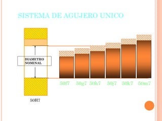 SISTEMA DE AGUJERO UNICO
DIAMETRO
NOMINAL
50H7
50m750k750j750h750g750f7
 