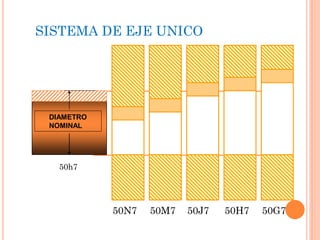 SISTEMA DE EJE UNICO
DIAMETRO
NOMINAL
50N7
50h7
50M7 50J7 50H7 50G7
 