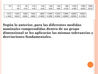 Según lo anterior, para las diferentes medidas
nominales comprendidas dentro de un grupo
dimensional se les aplicarán las mismas tolerancias y
desviaciones fundamentales.
 