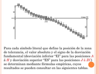 Para cada símbolo literal que define la posición de la zona
de tolerancia, el valor absoluto y el signo de la desviación
fundamental (desviación inferior “EI” para las posiciones A
á H y desviación superior “ES” para las posiciones J á ZC)
se determinan mediante fórmulas empíricas, cuyos
resultados se pueden consultar en las siguientes tablas.
 
