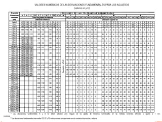 Clase 7 tolerancia o ajustes