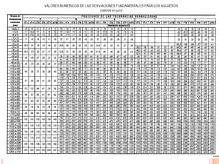 Clase 7 tolerancia o ajustes