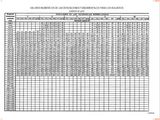 Clase 7 tolerancia o ajustes