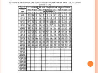 Clase 7 tolerancia o ajustes