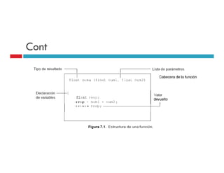 ESTRUCTURAS DE CONTROL: BUCLES EN C++ | PDF