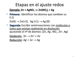Etapas en el ajuste redox
Ejemplo:Ejemplo: Zn + AgNOZn + AgNO33 →→ Zn(NOZn(NO33))22 + Ag+ Ag
• Primera:Primera: Identificar los átomos que cambian su
E.O.
Zn(0) → Zn(+2); Ag (+1) → Ag (0)
• Segunda:Segunda: Escribir semirreacciones con moléculas o
iones que existan realmente en disolución
ajustando el nº de átomos: (Zn, Ag+
, NO3
–
, Zn2+
, Ag)
OxidaciónOxidación: Zn → Zn2+
+ 2e–
ReducciónReducción: Ag+
+ 1e–
→ Ag
15
 