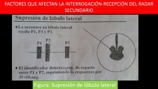 FACTORES QUE AFECTAN LA INTERROGACIÓN-RECEPCIÓN DEL RADAR
SECUNDARIO
Figura: Supresión de lóbulo lateral
 