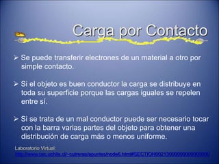Carga por Contacto
 Se puede transferir electrones de un material a otro por
simple contacto.
 Si el objeto es buen conductor la carga se distribuye en
toda su superficie porque las cargas iguales se repelen
entre sí.
 Si se trata de un mal conductor puede ser necesario tocar
con la barra varias partes del objeto para obtener una
distribución de carga más o menos uniforme.
Laboratorio Virtual:
http://www.cec.uchile.cl/~cutreras/apuntes/node6.html#SECTION00213000000000000000
 