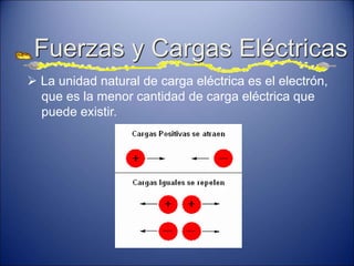 Fuerzas y Cargas Eléctricas
 La unidad natural de carga eléctrica es el electrón,
que es la menor cantidad de carga eléctrica que
puede existir.
 
