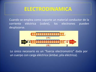 ELECTRODINAMICA
Cuando se emplea como soporte un material conductor de la
corriente eléctrica (cobre), los electrones pueden
desplazarse.
Lo único necesario es un “fuerza electromotriz” dada por
un cuerpo con carga eléctrica (ámbar, pila eléctrica).
 