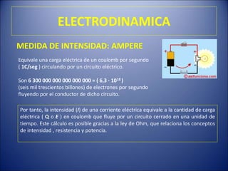 ELECTRODINAMICA
Equivale una carga eléctrica de un coulomb por segundo
( 1C/seg ) circulando por un circuito eléctrico.
Son 6 300 000 000 000 000 000 = ( 6,3 · 1018 )
(seis mil trescientos billones) de electrones por segundo
fluyendo por el conductor de dicho circuito.
MEDIDA DE INTENSIDAD: AMPERE
Por tanto, la intensidad (I) de una corriente eléctrica equivale a la cantidad de carga
eléctrica ( Q o E ) en coulomb que fluye por un circuito cerrado en una unidad de
tiempo. Este cálculo es posible gracias a la ley de Ohm, que relaciona los conceptos
de intensidad , resistencia y potencia.
 