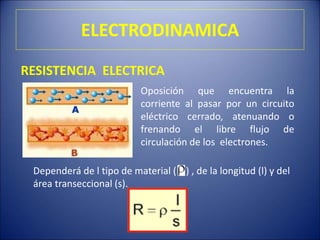 ELECTRODINAMICA
RESISTENCIA ELECTRICA
Oposición que encuentra la
corriente al pasar por un circuito
eléctrico cerrado, atenuando o
frenando el libre flujo de
circulación de los electrones.
Dependerá de l tipo de material ( ) , de la longitud (l) y del
área transeccional (s).
 