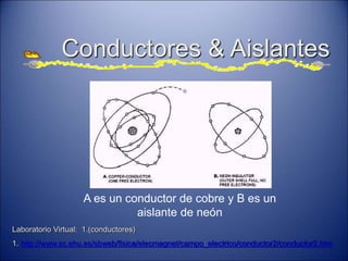 Conductores & Aislantes
A es un conductor de cobre y B es un
aislante de neón
Laboratorio Virtual: 1.(conductores)
1. http://www.sc.ehu.es/sbweb/fisica/elecmagnet/campo_electrico/conductor2/conductor2.htm
 