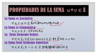 La Suma es Asociativa:
∀ 𝑢, 𝑣, 𝑤 ∈ 𝐸: (𝑢+𝑣)+𝑤=𝑢+(𝑣+𝑤)
La Suma es Conmutativa:
∀ 𝑢, 𝑣 ∈ 𝐸 ∶ 𝑢+𝑣=𝑣+𝑢
La Tiene Elemento Neutro:
∀ 𝑣, ∈ 𝐸, ∃ 𝜃 𝑒𝑠 ú𝑛𝑖𝑐𝑜 ∈ 𝐸: v+ 𝜃 =𝜃 + 𝑣 =𝑣
La Suma tiene Elemento Simétrico:
∀ 𝑣, ∈ 𝐸, ∃ − 𝑣 ∈ 𝐸: v+(–v)=(–𝑣)+𝑣= 𝜃
 
