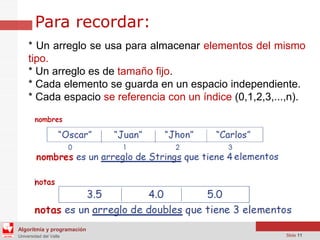 Arreglos Unidimensionales - Java - NetBeans | PDF
