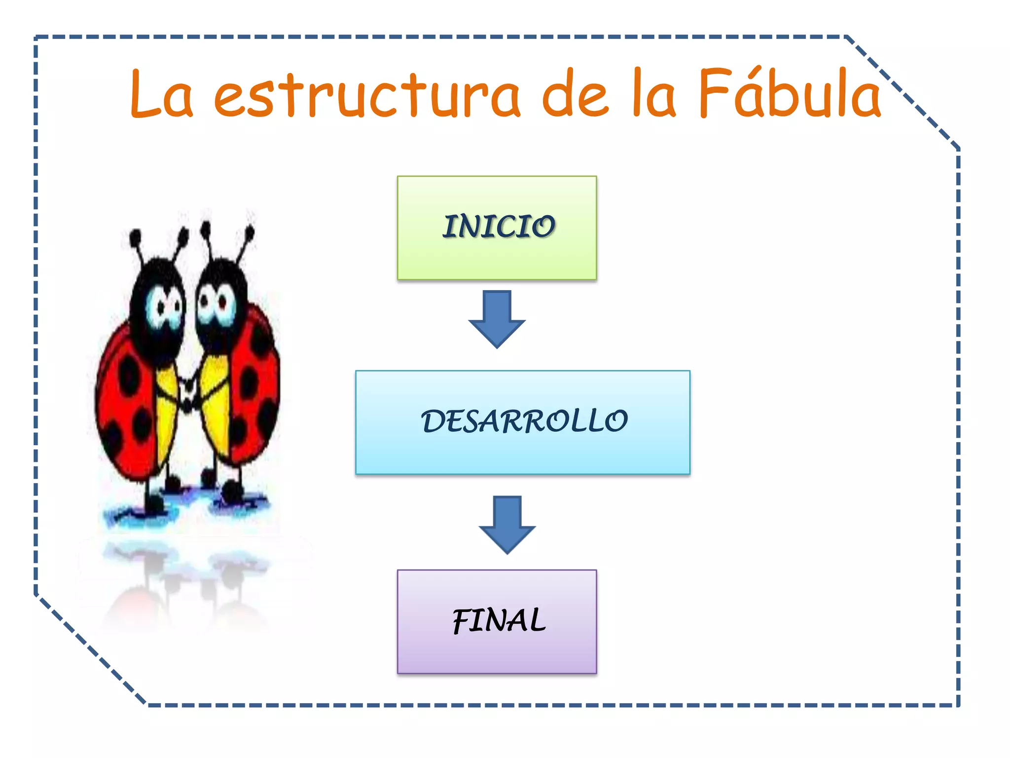 La estructura de la Fábula
INICIO
DESARROLLO
FINAL