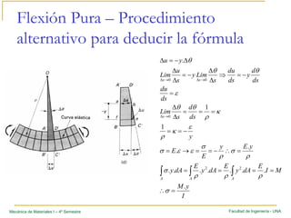 Facultad de Ingeniería - UNAMecánica de Materiales I – 4º Semestre
Flexión Pura – Procedimiento
alternativo para deducir la fórmula
I
yM
MI
E
dAy
E
dAy
E
dAy
yEy
E
E
y
ds
d
s
Lim
ds
du
ds
d
y
ds
du
s
Limy
s
u
Lim
yu
AAA
s
sx
.
.......
.
.
1
1
.
22
0
00
=∴
====
=∴−==→=
−==
===
∆
∆
=
−=⇒
∆
∆
−=
∆
∆
∆−=∆
∫∫∫
→∆
→∆→∆
σ
ρρρ
σ
ρ
σ
ρ
σ
εεσ
ε
κ
ρ
κ
ρ
θθ
ε
θθ
θ
 