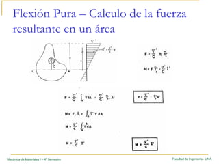 Facultad de Ingeniería - UNAMecánica de Materiales I – 4º Semestre
Flexión Pura – Calculo de la fuerza
resultante en un área
 