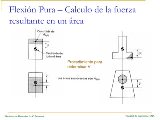 Facultad de Ingeniería - UNAMecánica de Materiales I – 4º Semestre
Flexión Pura – Calculo de la fuerza
resultante en un área
Procedimiento para
determinar V
 