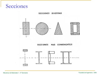 Facultad de Ingeniería - UNAMecánica de Materiales I – 4º Semestre
Secciones
 