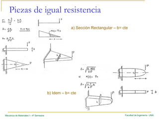 Facultad de Ingeniería - UNAMecánica de Materiales I – 4º Semestre
Piezas de igual resistencia
a) Sección Rectangular – b= cte
b) Idem – b= cte
 