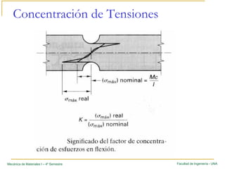 Facultad de Ingeniería - UNAMecánica de Materiales I – 4º Semestre
Concentración de Tensiones
 