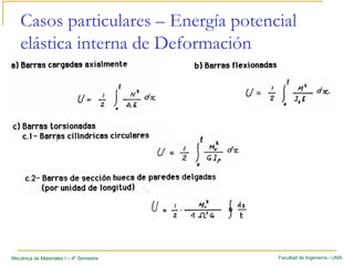 Facultad de Ingeniería - UNAMecánica de Materiales I – 4º Semestre
Casos particulares – Energía potencial
elástica interna de Deformación
 