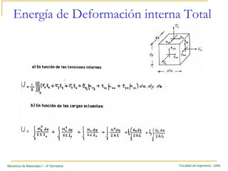 Facultad de Ingeniería - UNAMecánica de Materiales I – 4º Semestre
Energía de Deformación interna Total
 