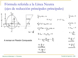 Facultad de Ingeniería - UNAMecánica de Materiales I – 4º Semestre
Fórmula referida a la Línea Neutra
(ejes de reducción principales principales)
A revisar en Flexión Compuesta
 